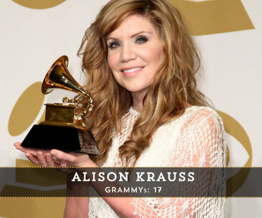 Nagrody Grammy w liczbach