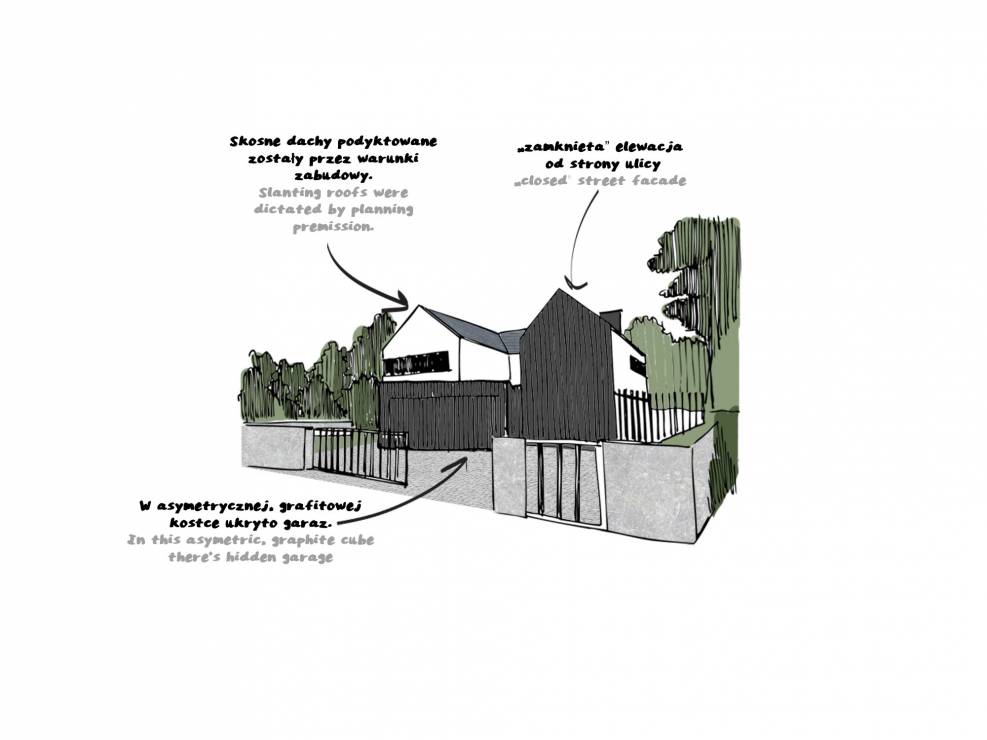 Dom w Polsce: Fence House, proj. Mode:lina Architekci